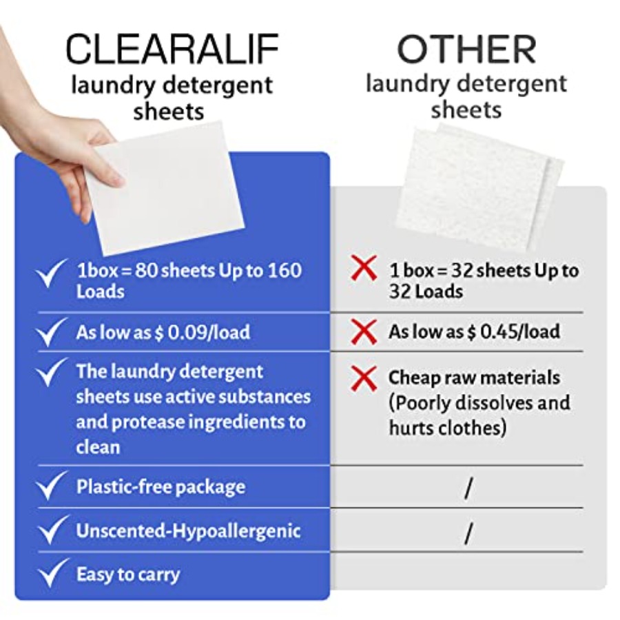 CLEARALIF Laundry Detergent Sh – обзор и цена Laundry Strip Eco